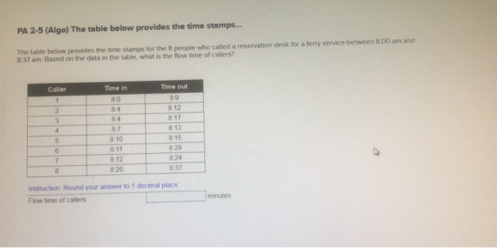 Please Help! PA 2-5 (Algo) The table below
