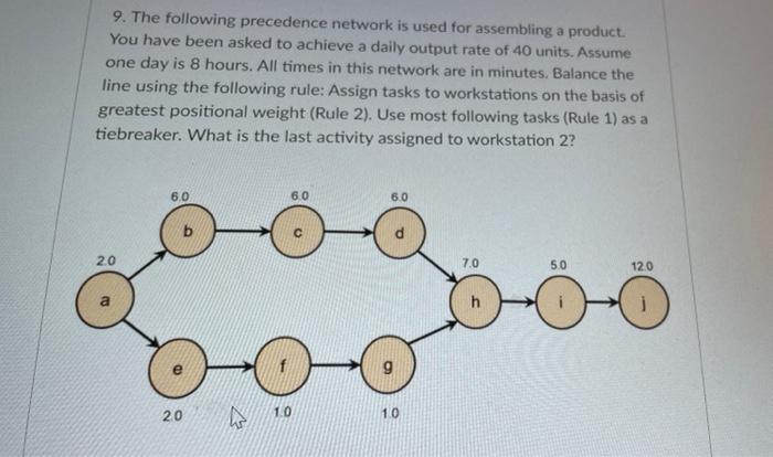 9. The following precedence network is used for
