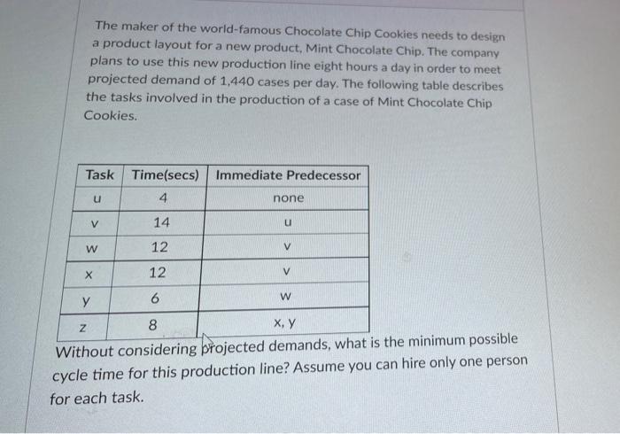 9. The following precedence network is used for