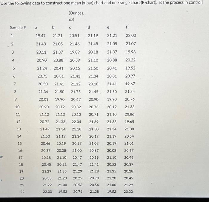 Use the following data to construct one mean (