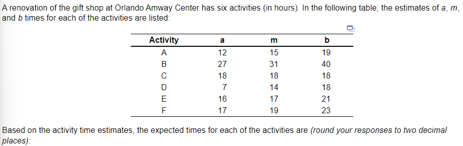 A renovation of the gift shop at Orlando Amway