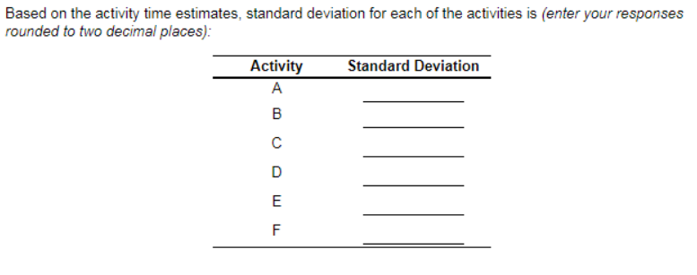 A renovation of the gift shop at Orlando Amway