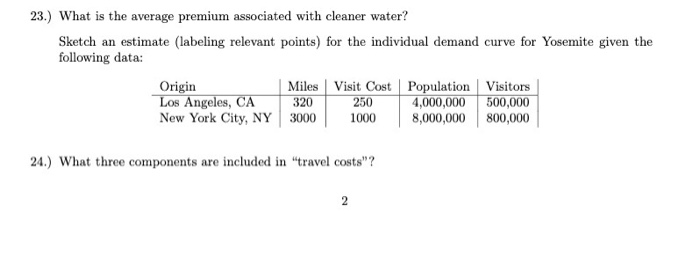 23.) What is the average premium associated with