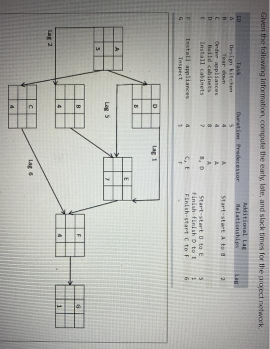 Glven the following information, compute the