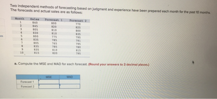 Two independent methods of forecasting based on