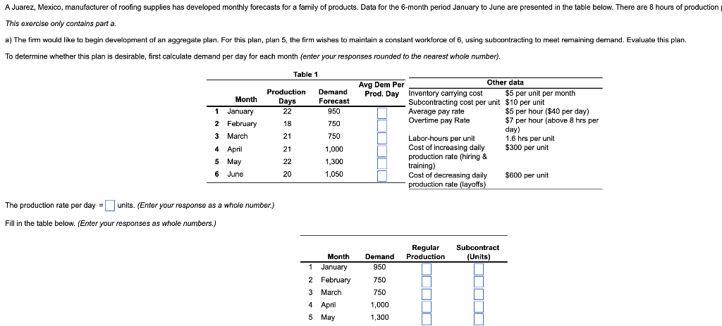The production rate per day = units. (Enter your