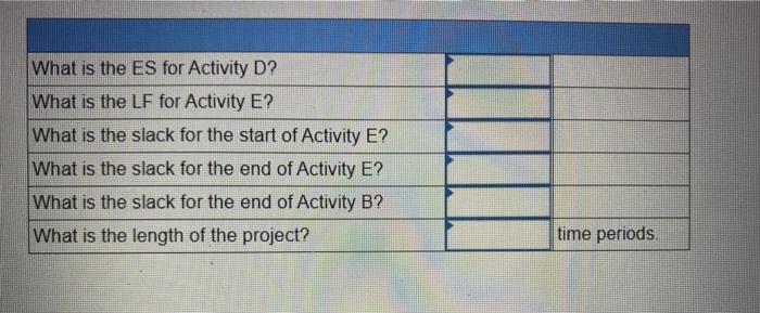 Glven the following information, compute the