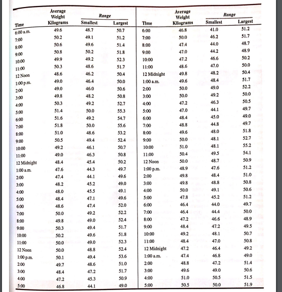 I ONLY NEED THE ANSWERS FOR SECOND QUESTION. 2.