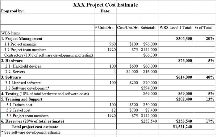 i need help with this project management report
