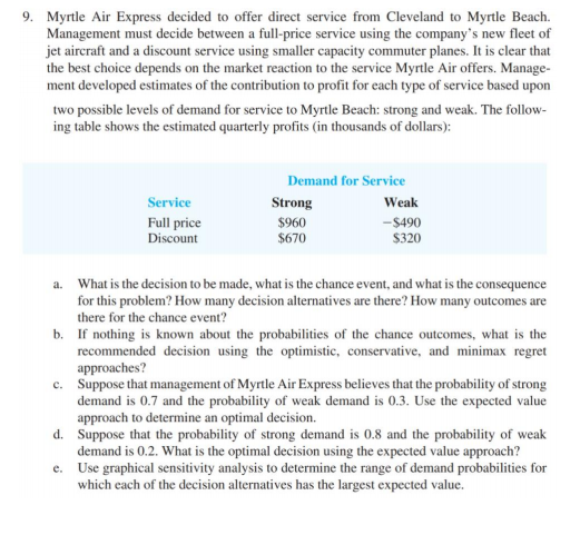 9. Myrtle Air Express decided to offer direct