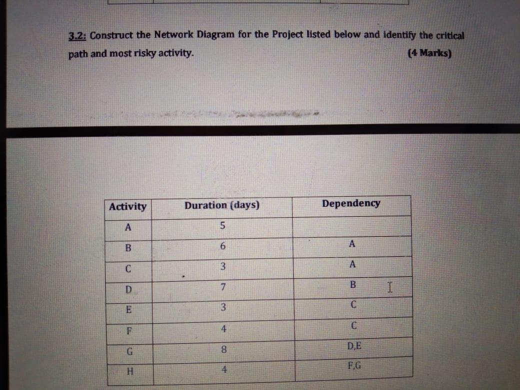 Project management. Construct the network diagram