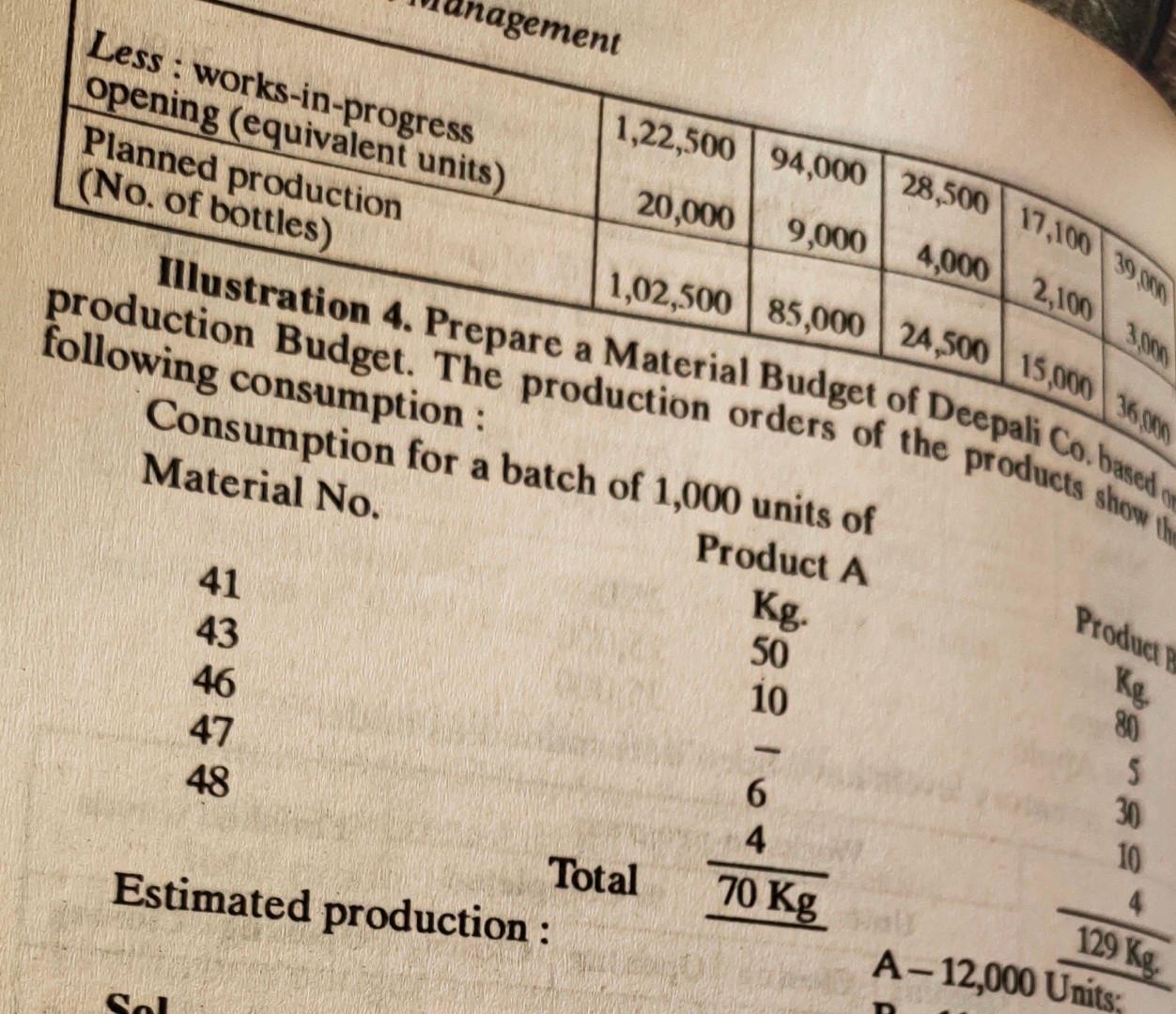 solve the problem anagement Less :
