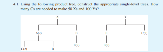 4.1. Using the following product tree, construct