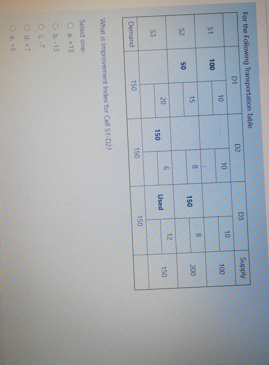 For the following Transportation Table D3 Supply