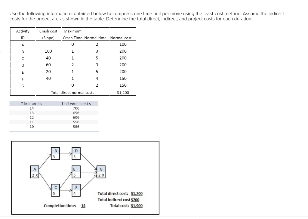 Use the following information contained below to