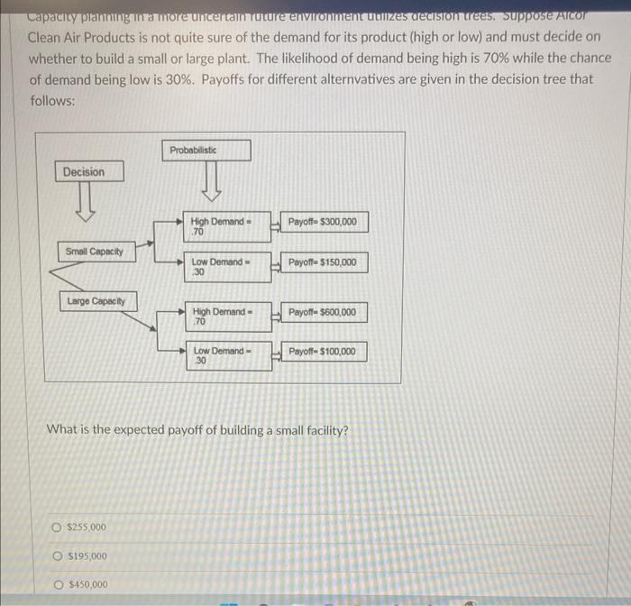 Capacity planning in a more uncertaimuture