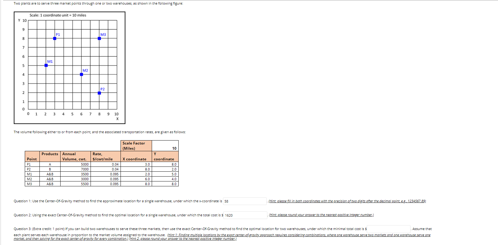 Two plants are to serve three market points