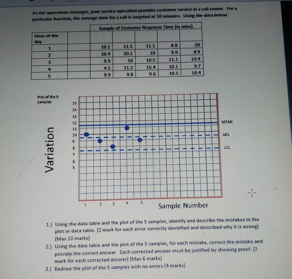 As the operations manager, your service operation