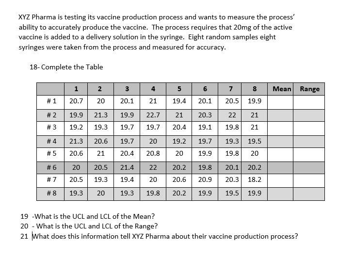 XYZ Pharma is testing its vaccine production