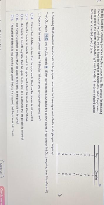 The Big Black Bird Company produces fiberglass