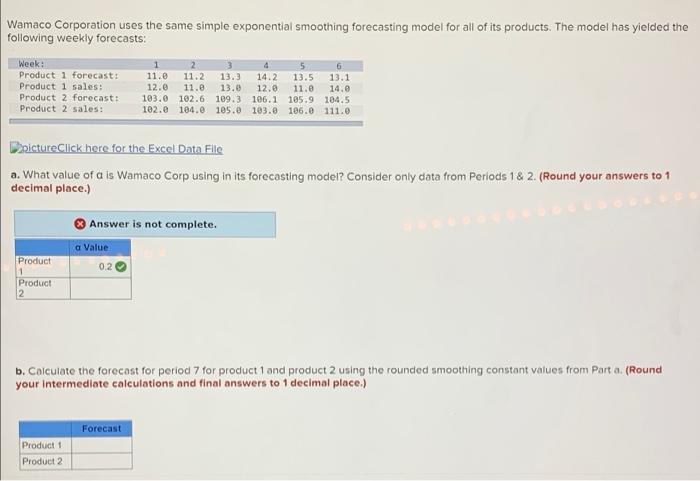 Wamaco Corporation uses the same simple