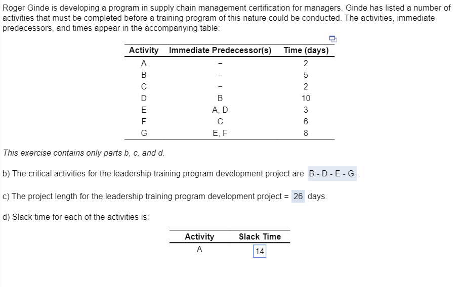 Roger Ginde is developing a program in supply