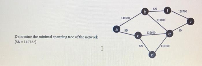 SN b f 128700 140500 133800 a SN 132600 Determine