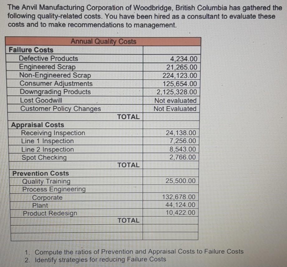 please anwer this 2 questions of quality