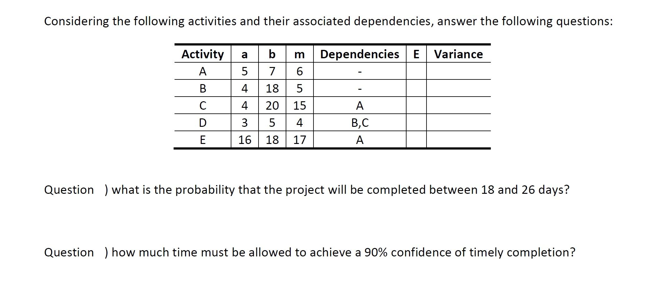 Considering the following activities and their