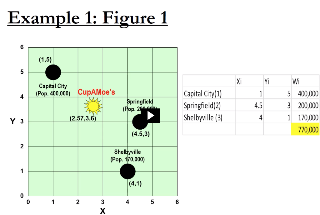 Example 1: Figure 1 6 (1,5) 5 Xi Yi Wi Capital