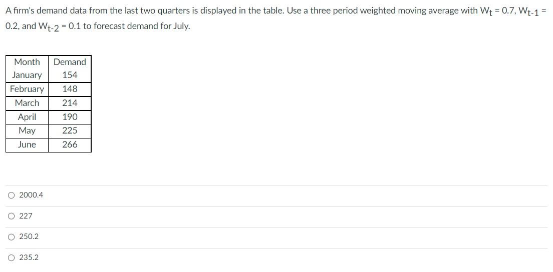 A firm's demand data from the last two quarters