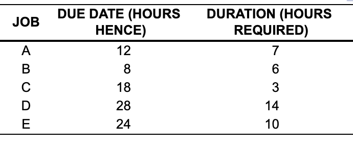 Imagine you are a programmer that receives
