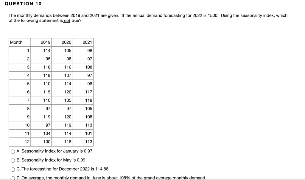 QUESTION 10 The monthly demands between 2019 and