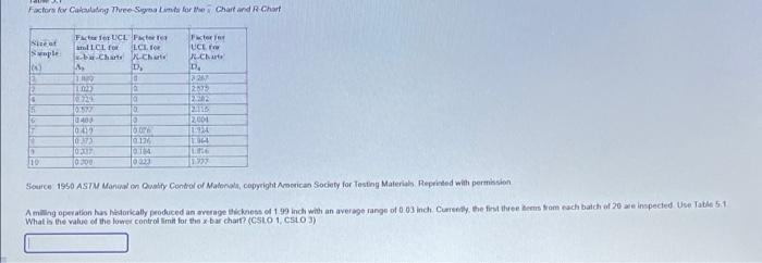 Factor for Calling Three-Signam for the Chart and
