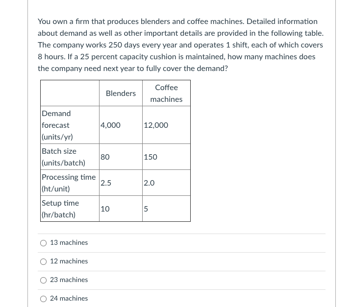 You own a firm that produces blenders and coffee