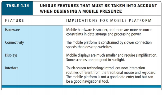 Amazon is an acknowledged leader in mobile