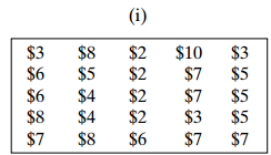 5-32. Consider the assignment models in Table