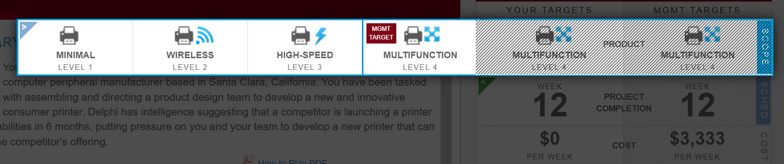You are a senior project manager at Delphi