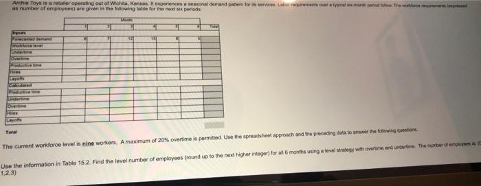 Archie Toys is a reader operating out of Wichita,