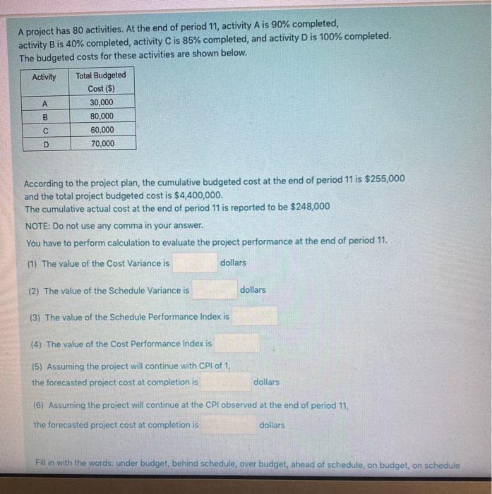 A project has 80 activities. At the end of period