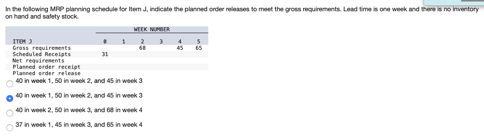 In the following MRP planning schedule for Item