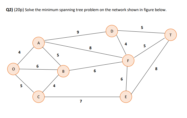 Q2) (20p) Solve the minimum spanning tree problem