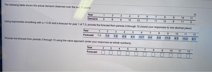 The following table shows the actual demand
