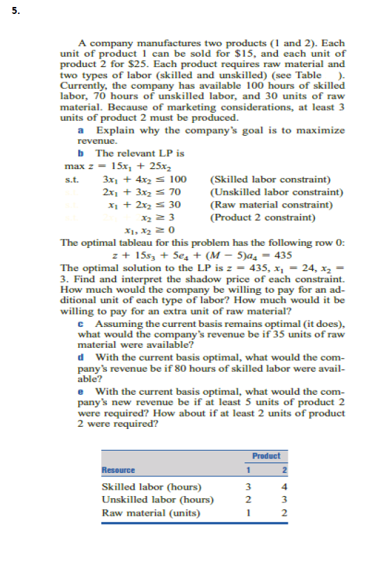 5. A company manufactures two products (1 and 2).
