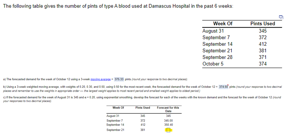 The following table gives the number of pints of