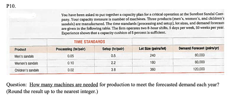 P10. You have been asked to put together a