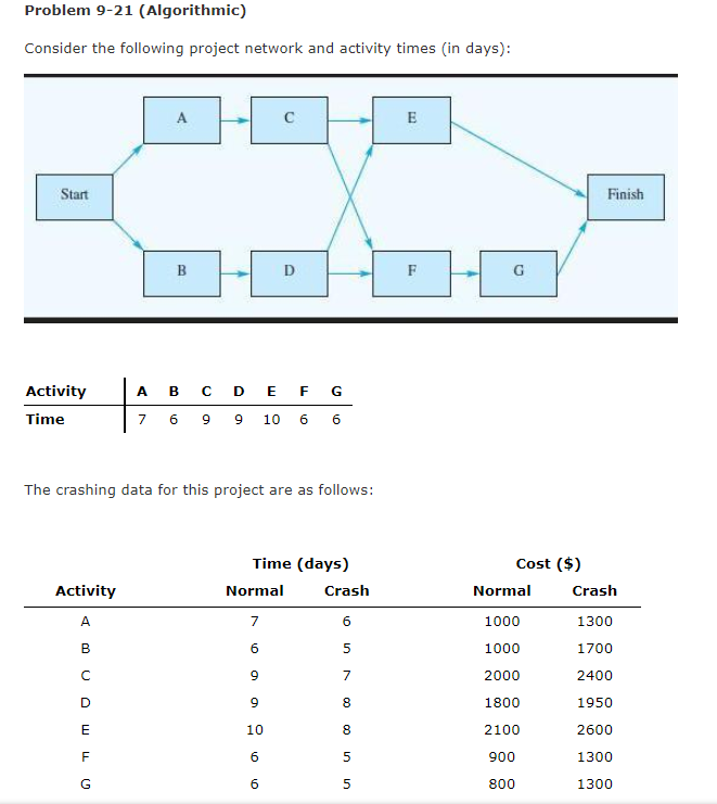 Problem 9-21 (Algorithmic) Consider the following