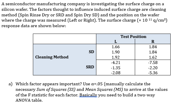 A semiconductor manufacturing company is