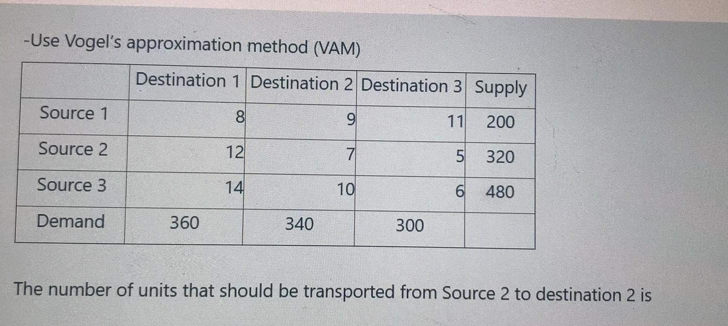 -Use Vogel's approximation method (VAM)