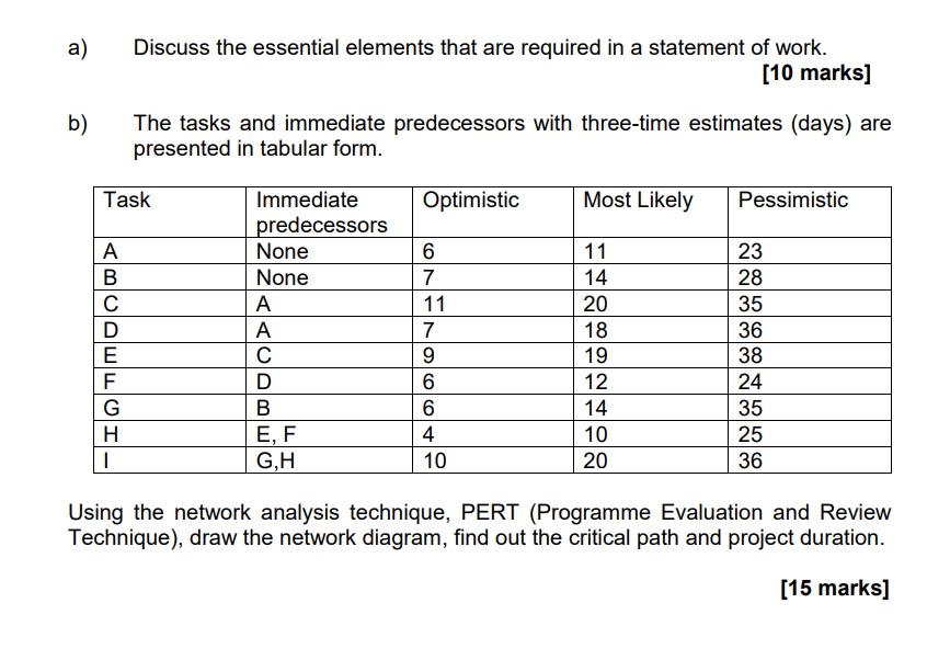 a) Discuss the essential elements that are